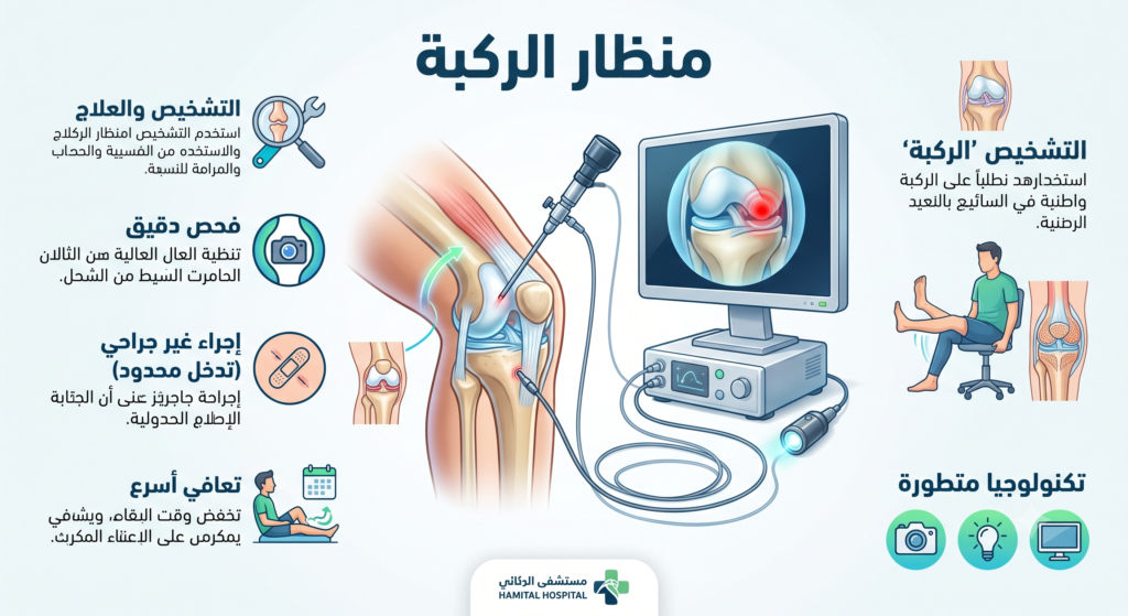 مضاعفات عملية منظار الركبة