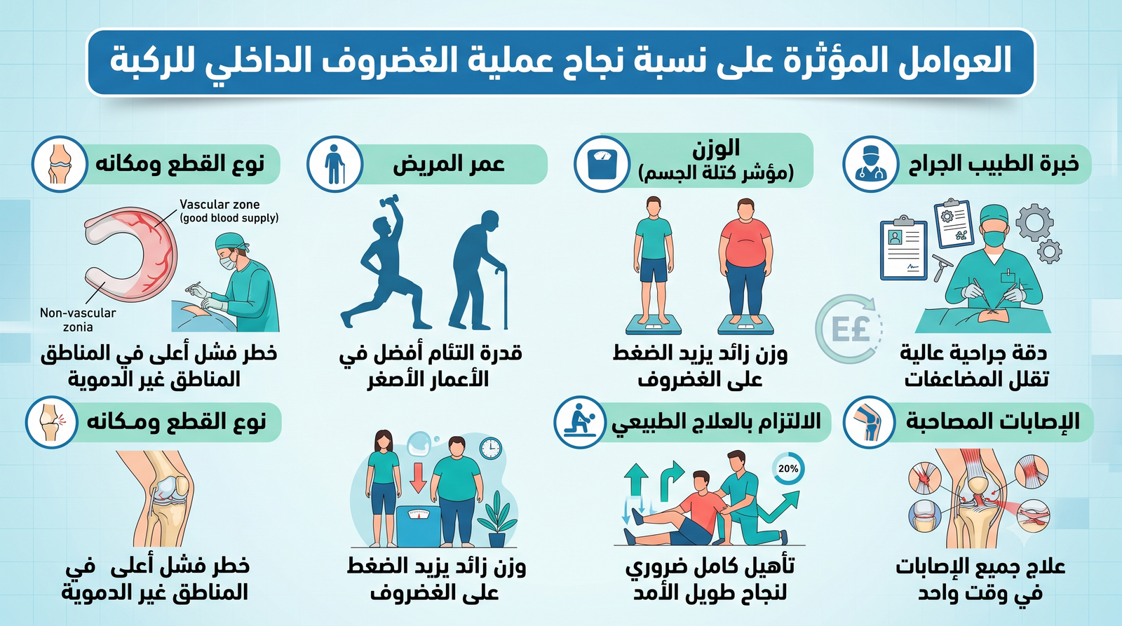  نجاح عملية الغضروف الداخلي للركبة