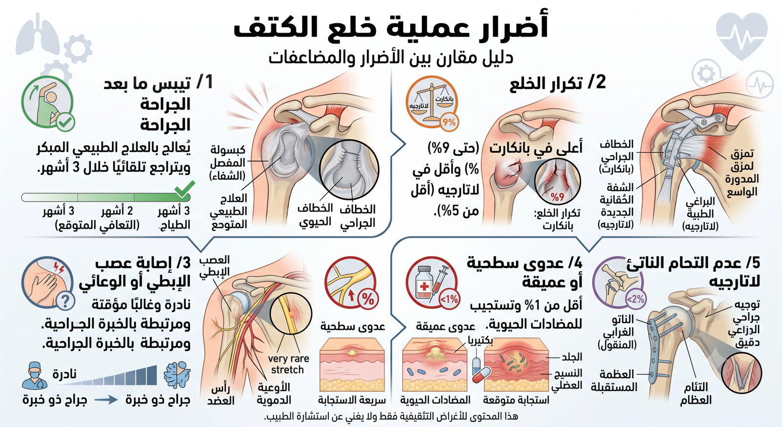 أضرار عملية خلع الكتف