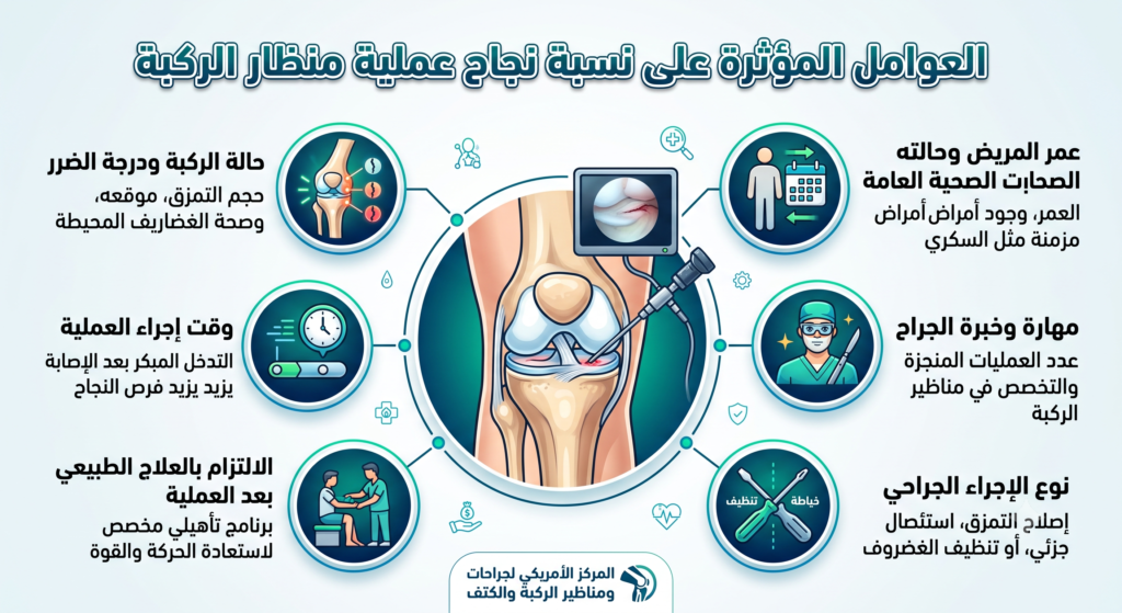 نسبة نجاح عملية منظار الركبة