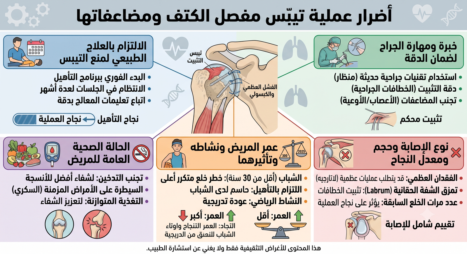 سعر عملية تيبس مفصل الكتف