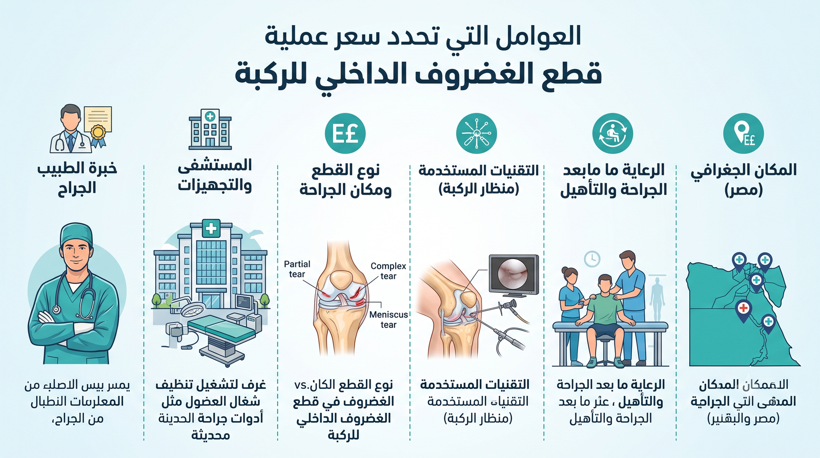 سعر عملية الغضروف الداخلي للركبة
