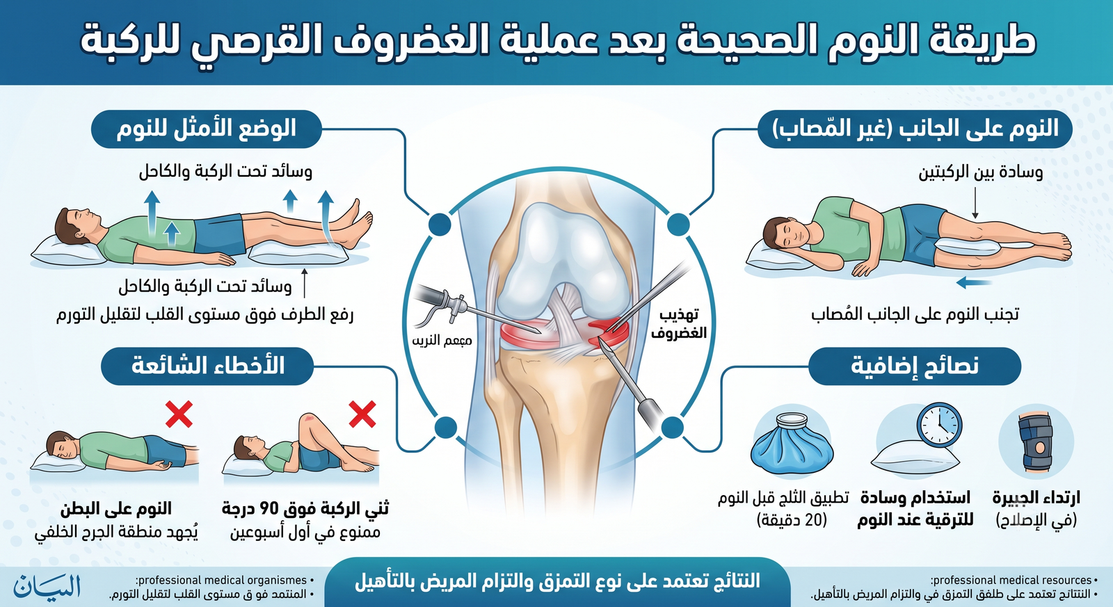 تعليمات بعد عملية الغضروف القرصي