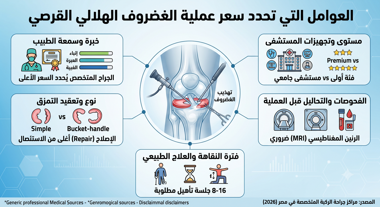 سعر عملية الغضروف الهلالي القرصي