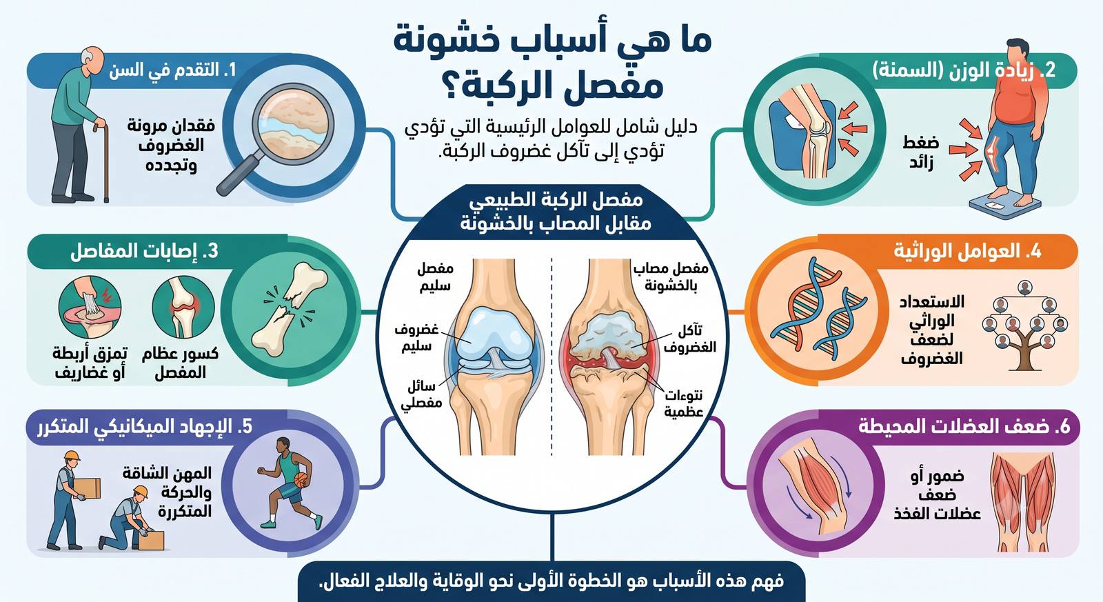 أسباب خشونة مفصل الركبة