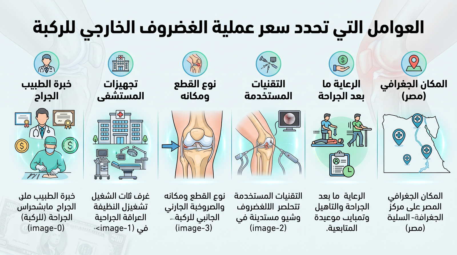 سعر عملية الغضروف الخارجي للركبة