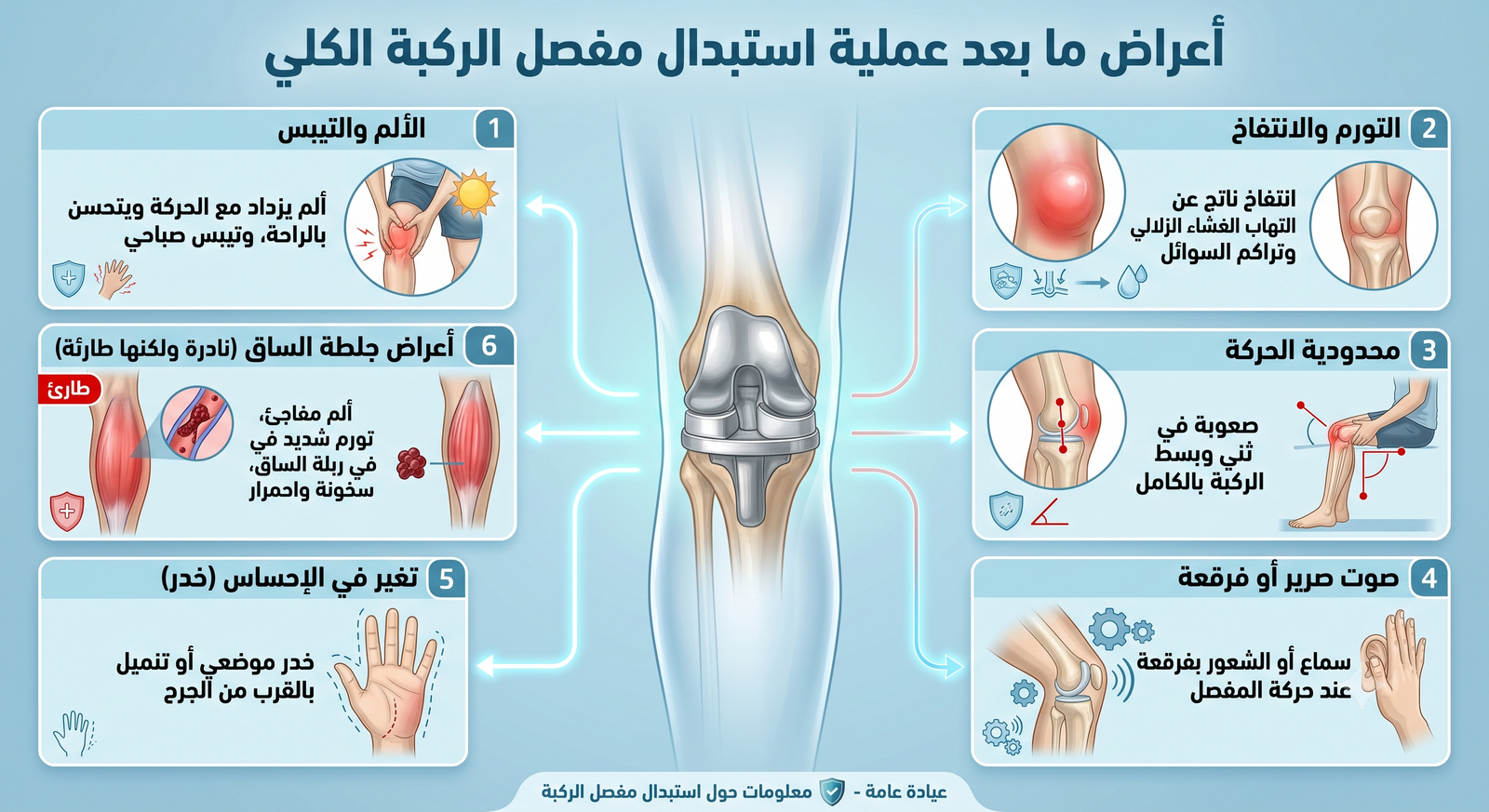 نجاح عملية تغيير مفصل كلي الركبة