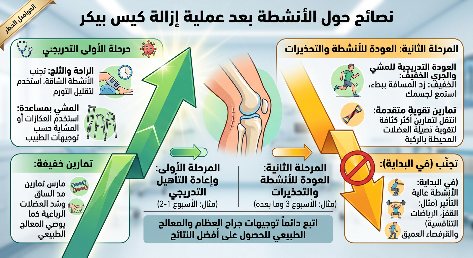 تعليمات بعد عملية إزالة كيس بيكر