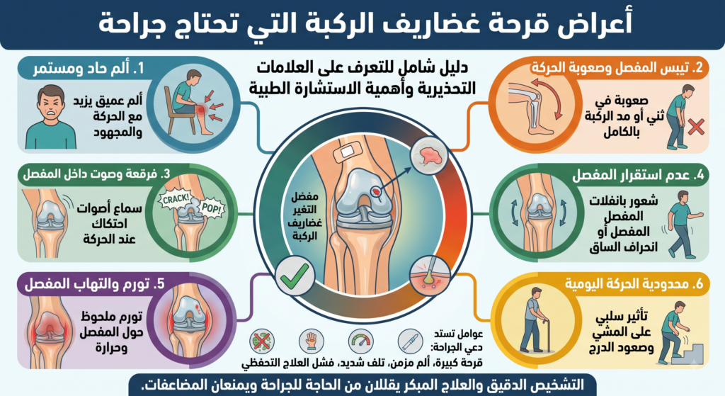عملية قرحة غضاريف الركبة