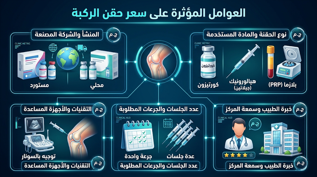 أسعار حقن الركبة